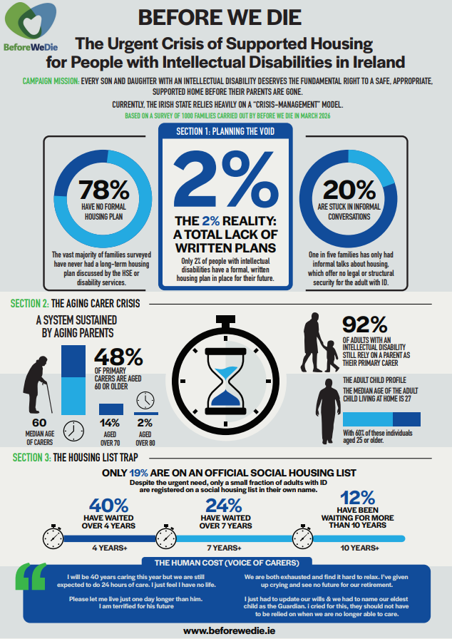 Infographic: The urgent crisis of supported housing