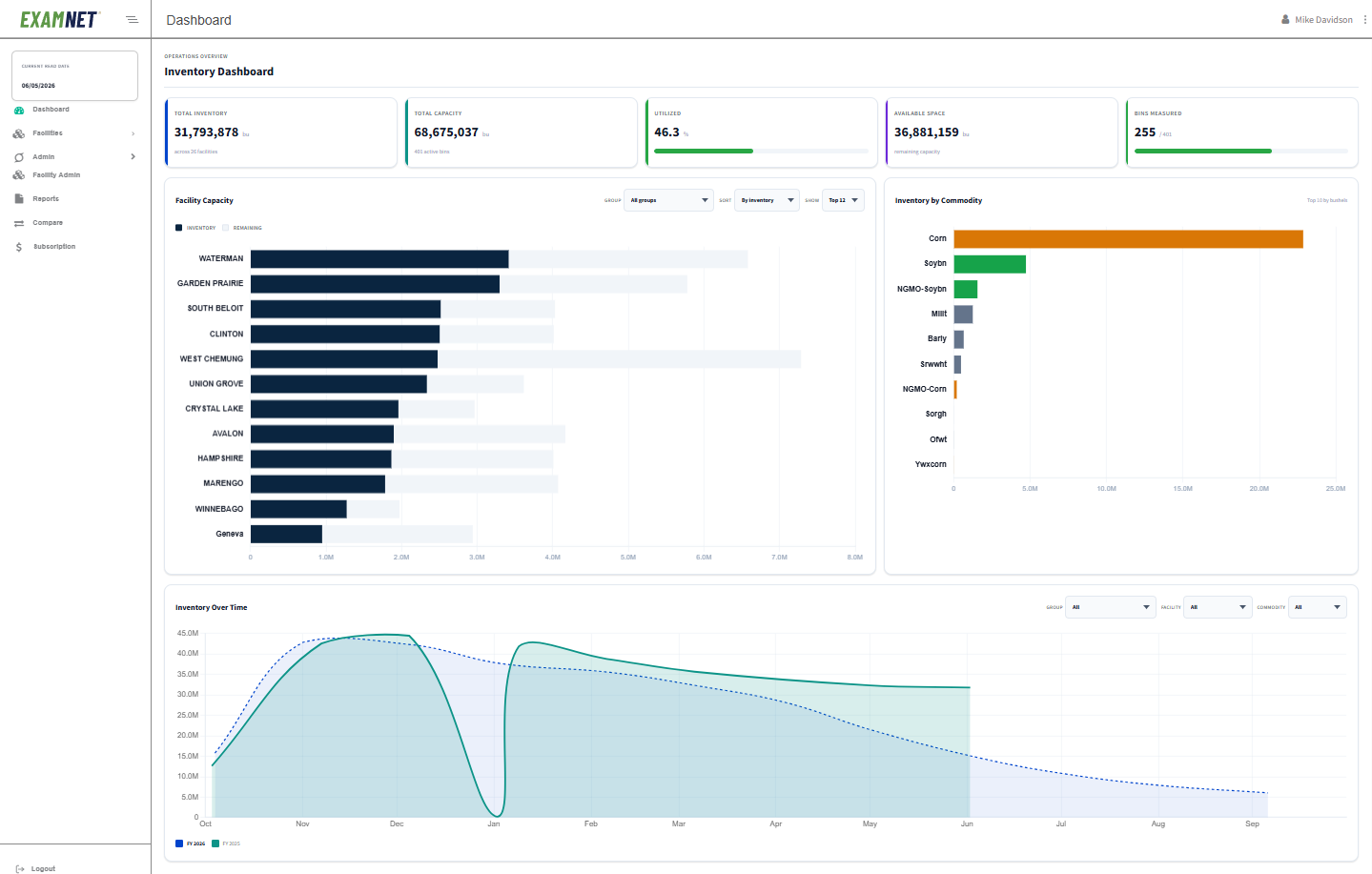 ExamNet grain inventory dashboard