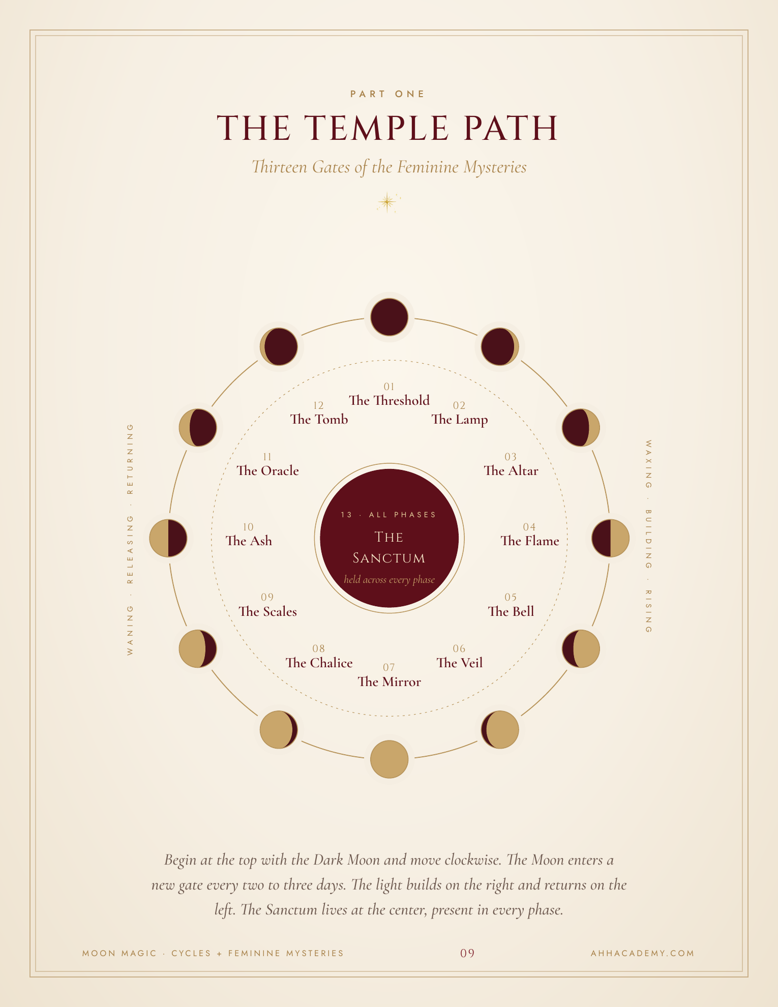 The Temple Path: Thirteen Gates of the Feminine Mysteries
