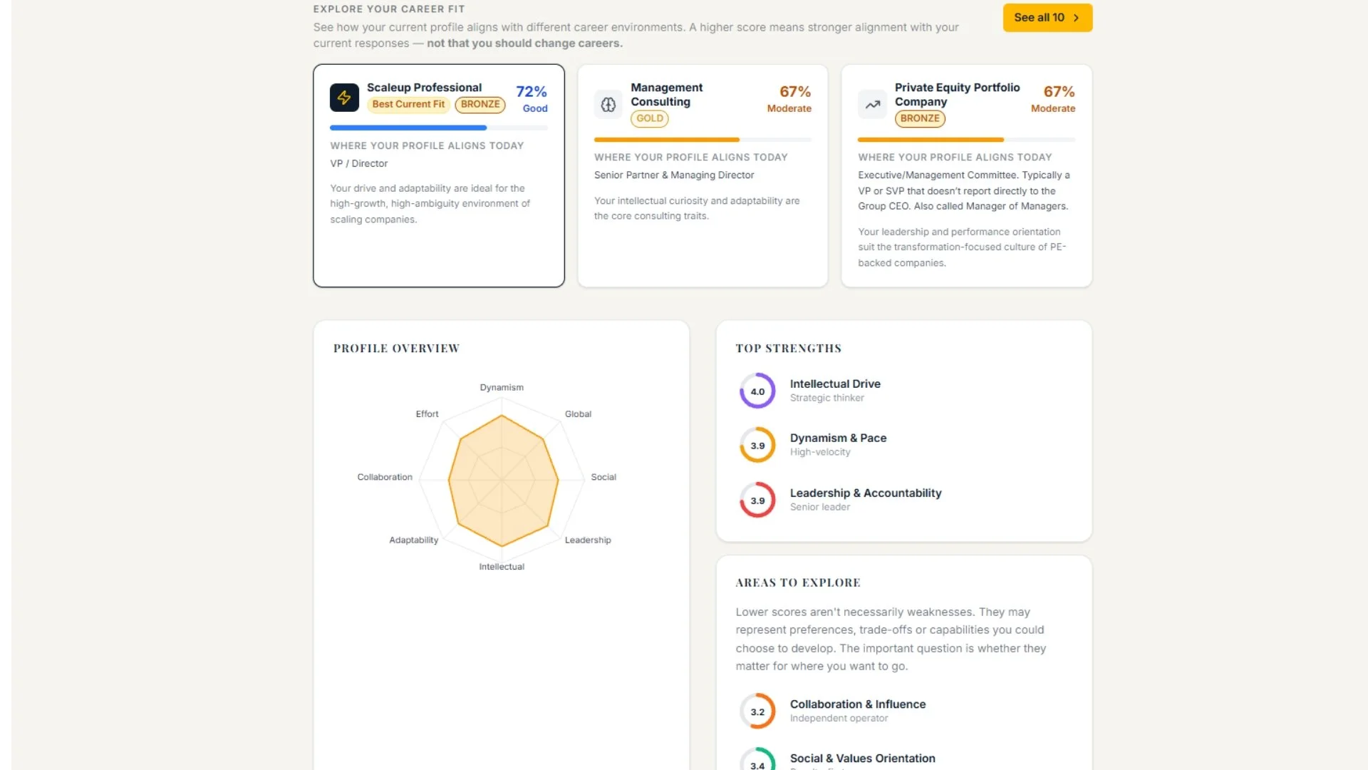 Career GPS results showing career fit recommendations for Scaleup Professional, Management Consulting, and Large Family Owned Company, alongside a profile overview, top strengths, and areas to explore.