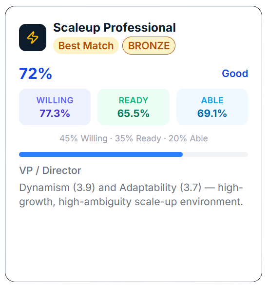 Career GPS report preview
