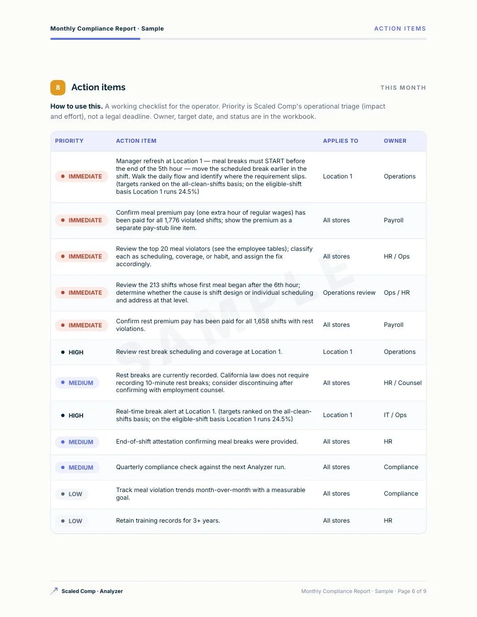 Sample report page: prioritized action items with owners