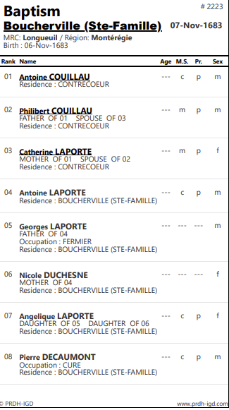 PRDH Baptism Card #2223 — Antoine Couillau, Boucherville (Ste-Famille), 7 November 1683, residence Contrecoeur, father Philibert Couillau