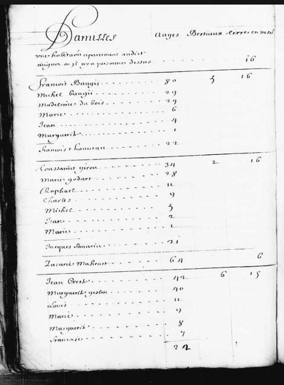 1667 royal census of New France Beauport entry