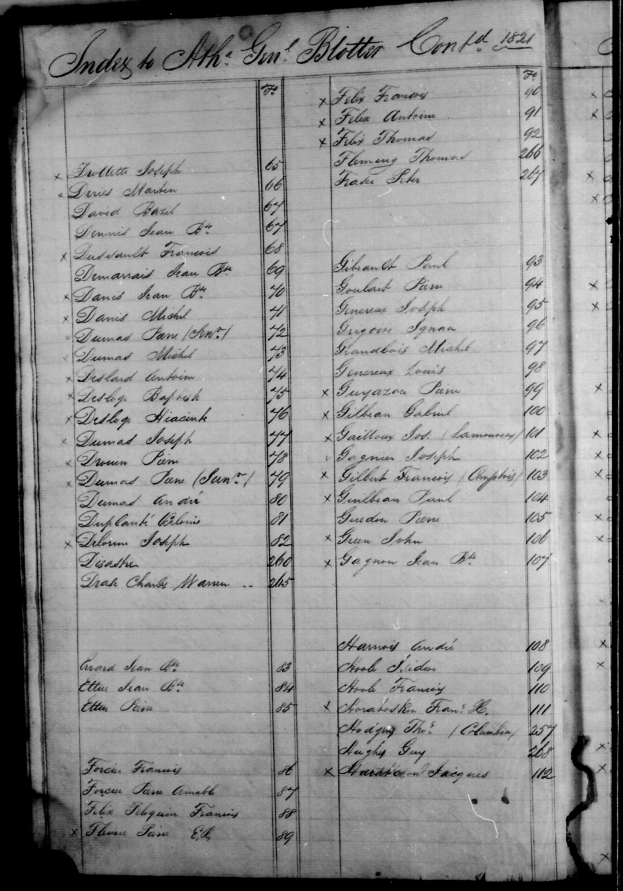 Index to Athabasca General Blotter showing Gilbian Gabriel at reference 100