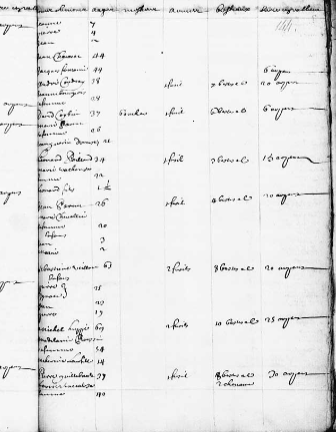 1681 Census, Petite Auvergne