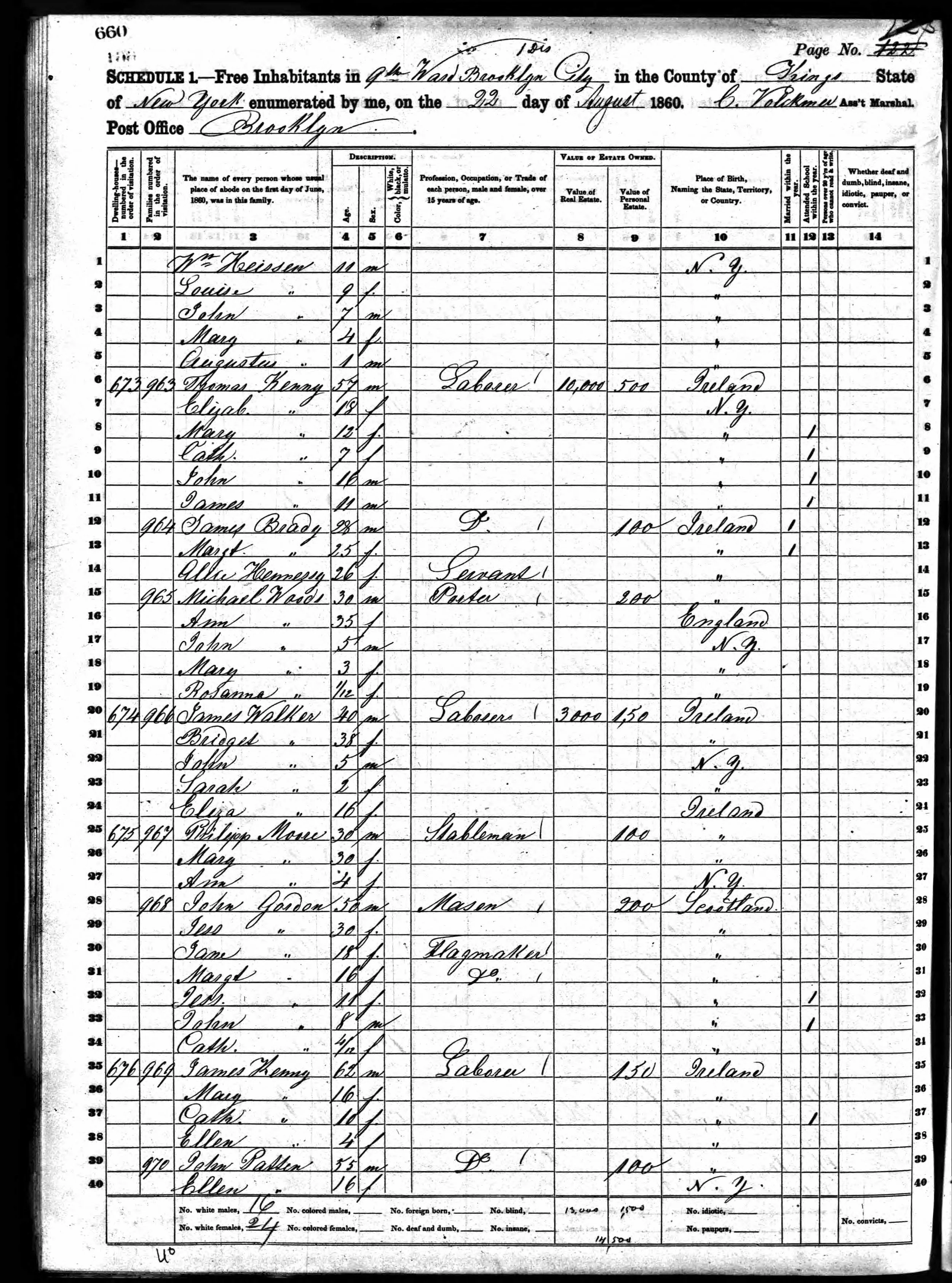 1860 U.S. census, Brooklyn Ward 9, Thomas Kenny household