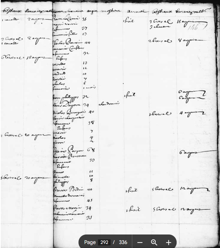 1681 Census page showing Pierre Morin