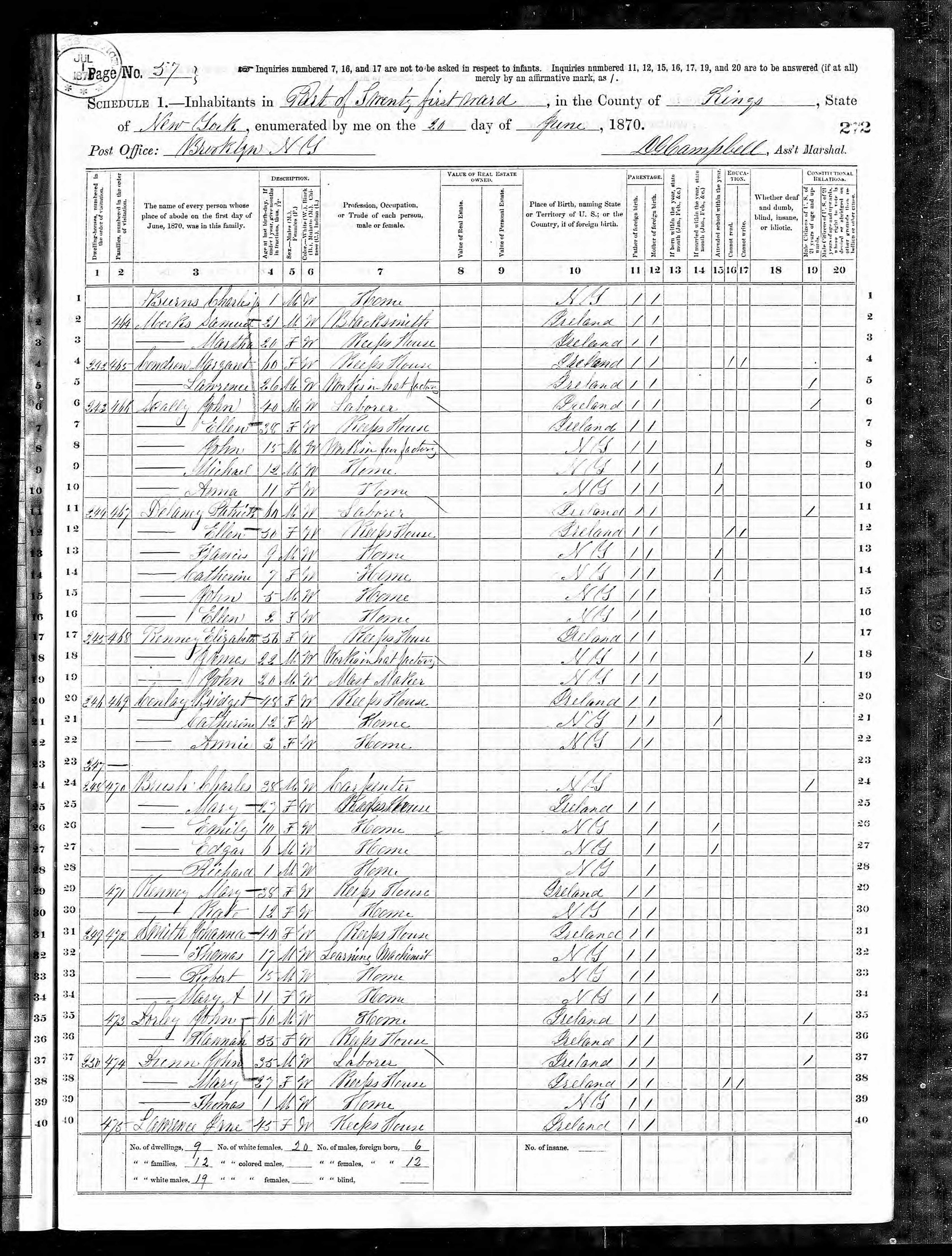 1870 Census John Kenny Ward 21