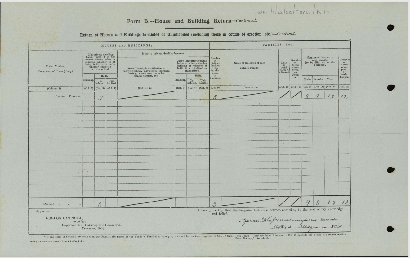 Form B-2, continuation page for Dian townland, certified by the enumerator.