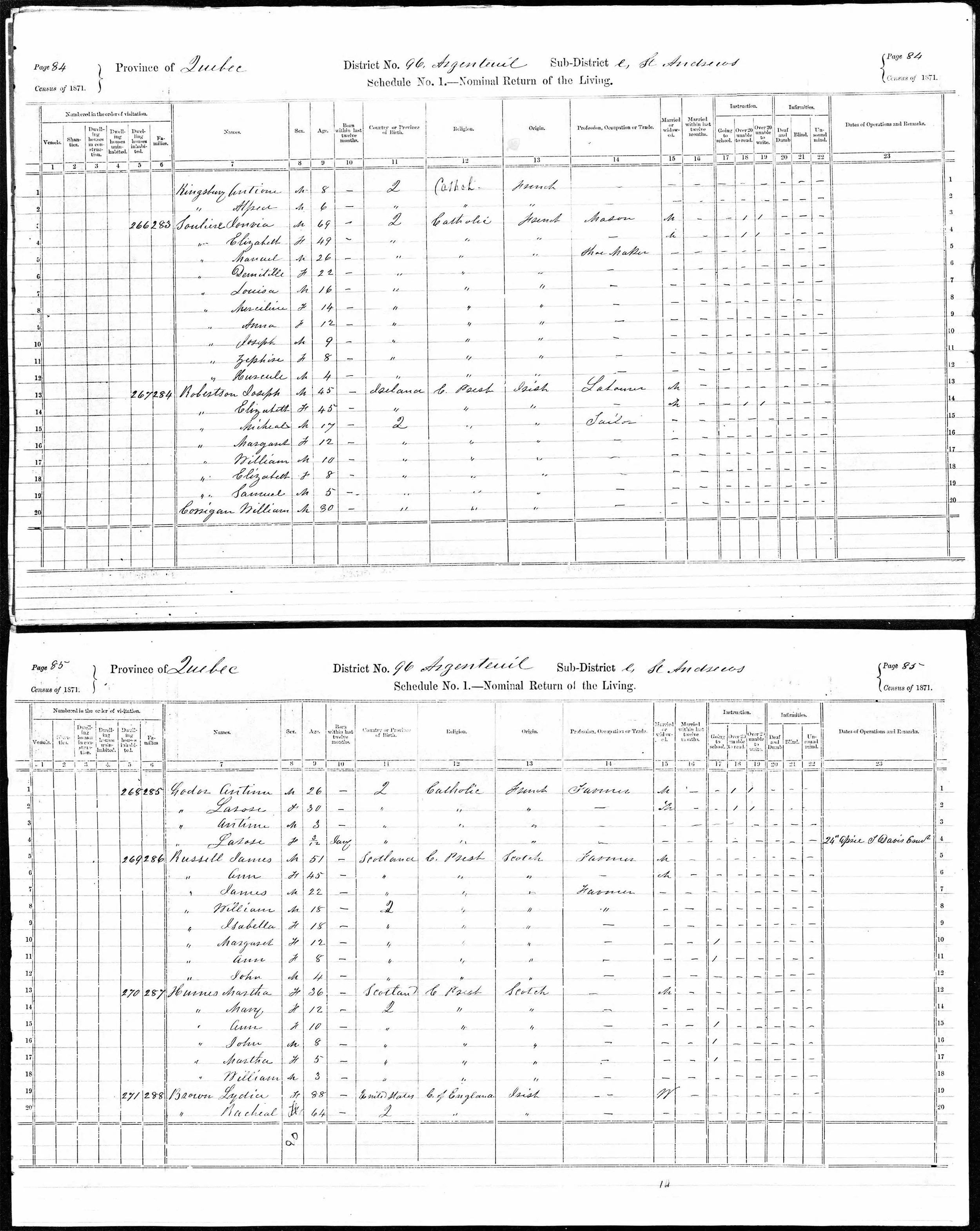 1871 Census