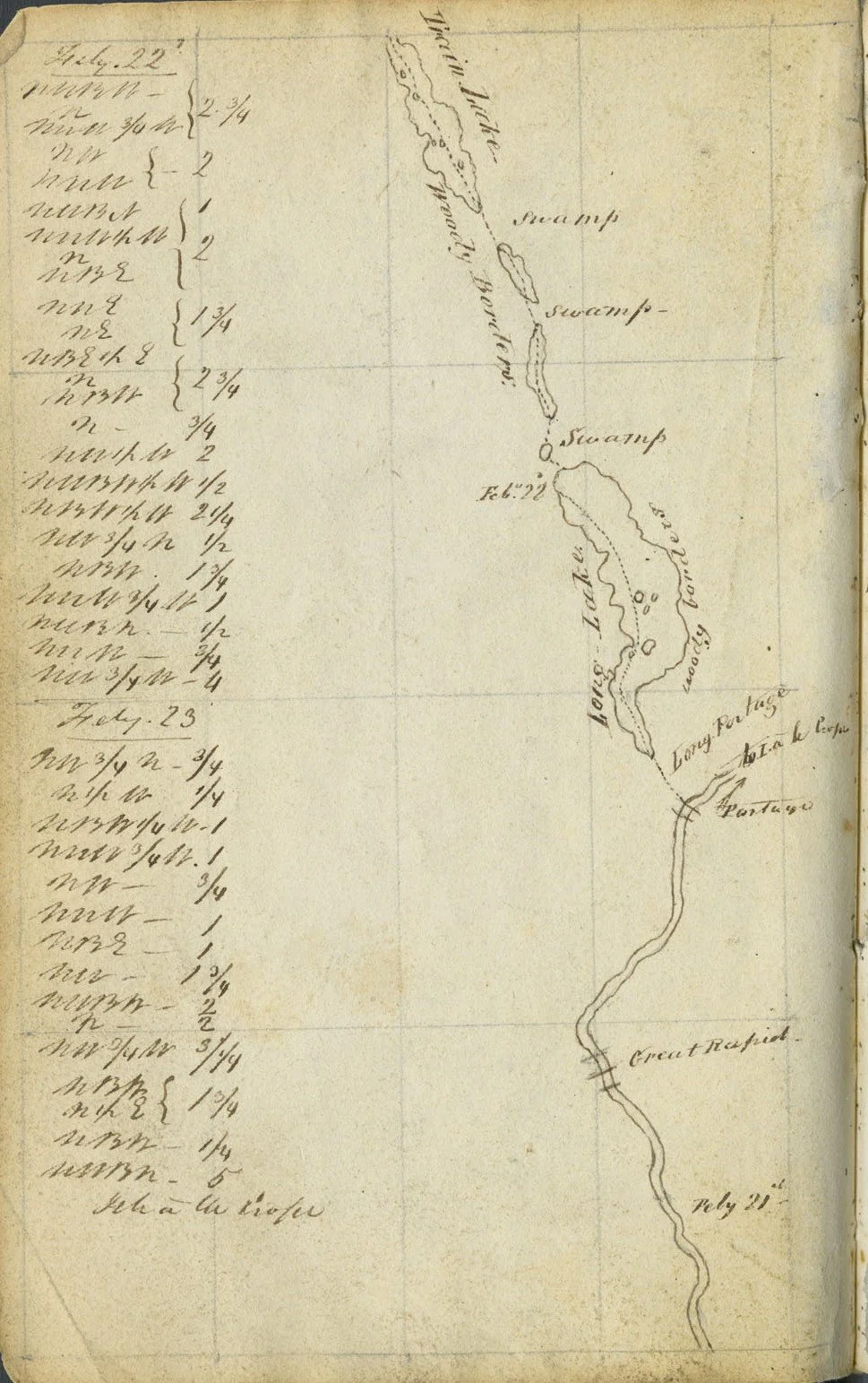 George Back's compass bearing notebook, July 22 — showing Long Lake and Isle à la Crosse