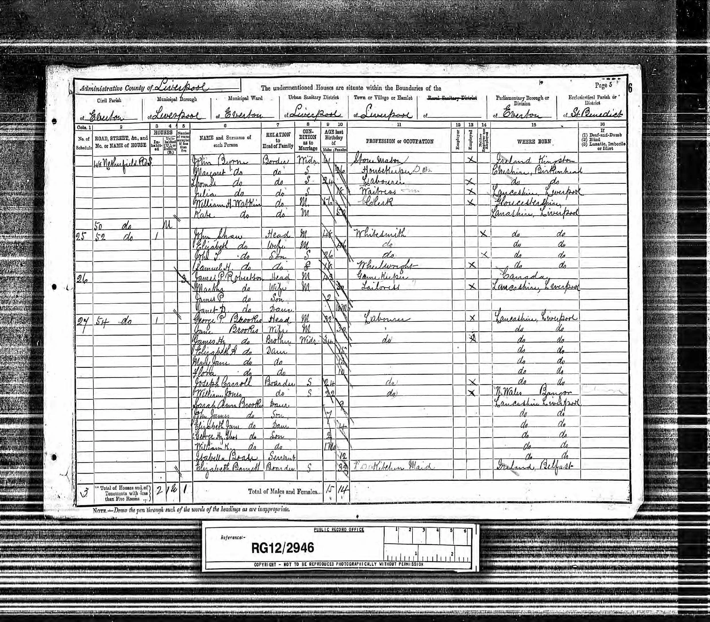 1891 Liverpool census recording James P. Robertson, gamekeeper, with wife Martha and children