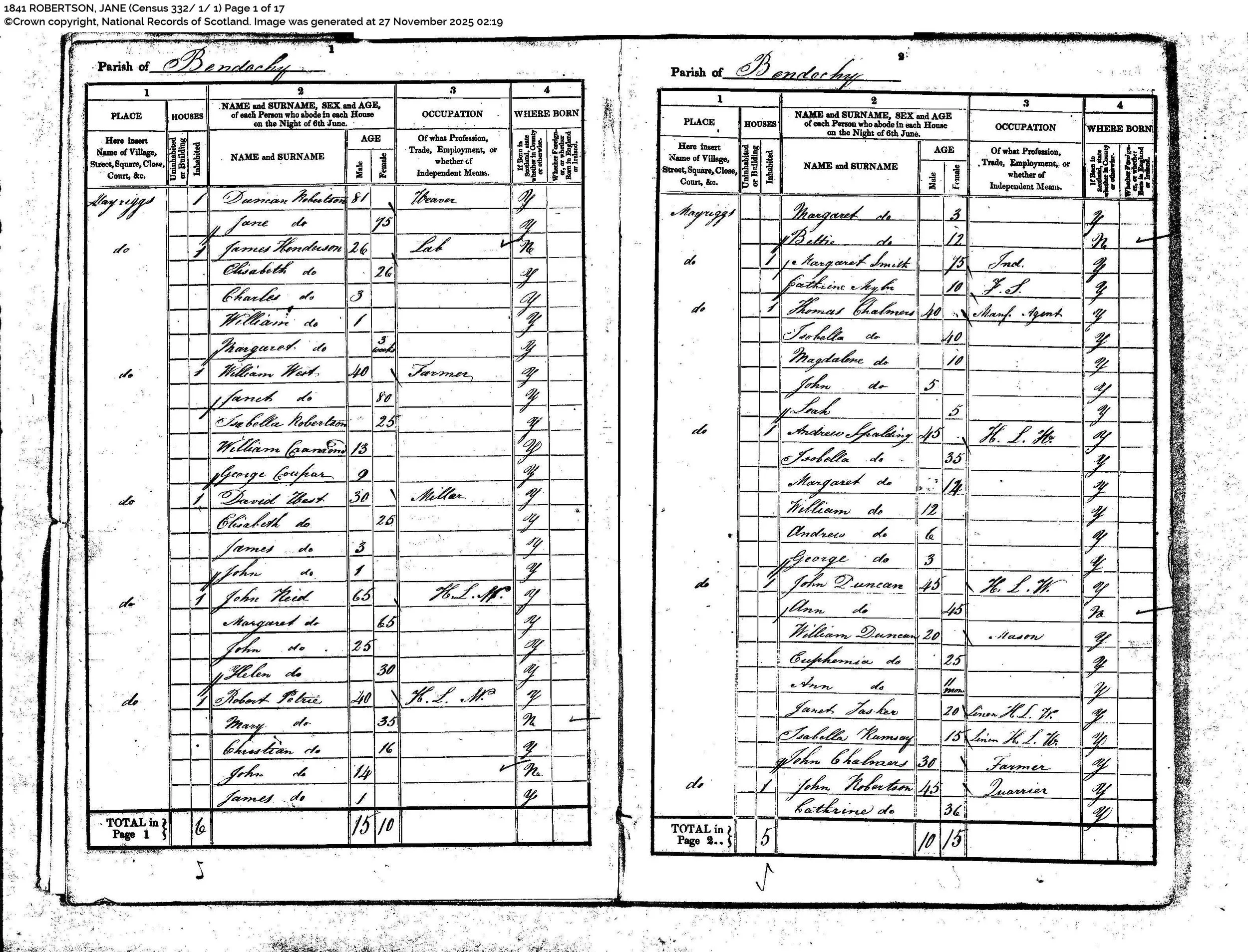1841 Census - Duncan Robertson Household