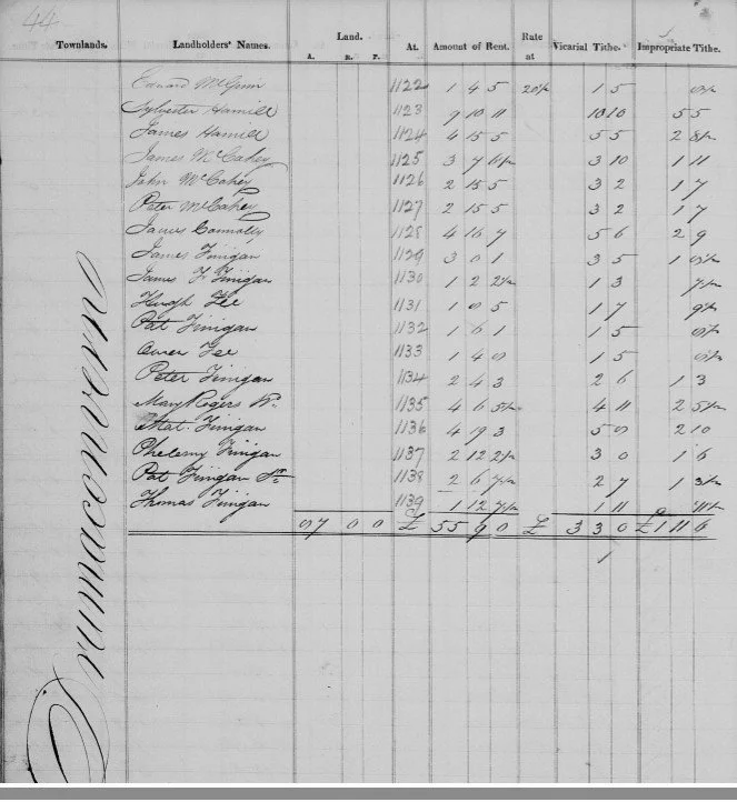 1823 Tithe Drumaconvern