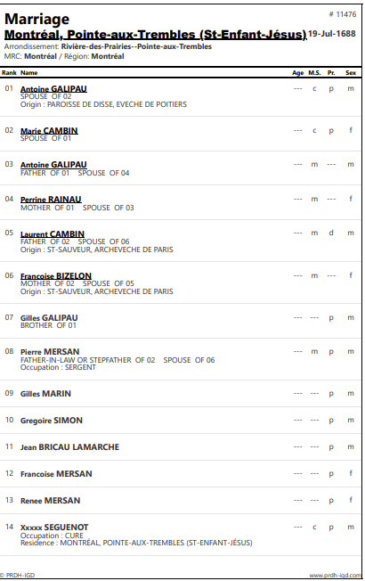 PRDH Marriage record for Antoine Galipeau and Marie Cambin, July 19, 1688, with 14 witnesses named