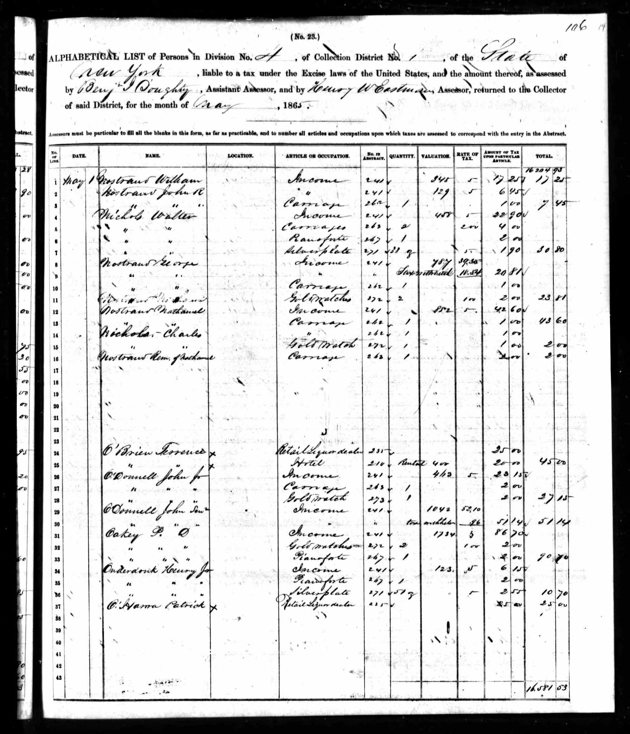 1865 IRS Tax Assessment O'Brien Terrence