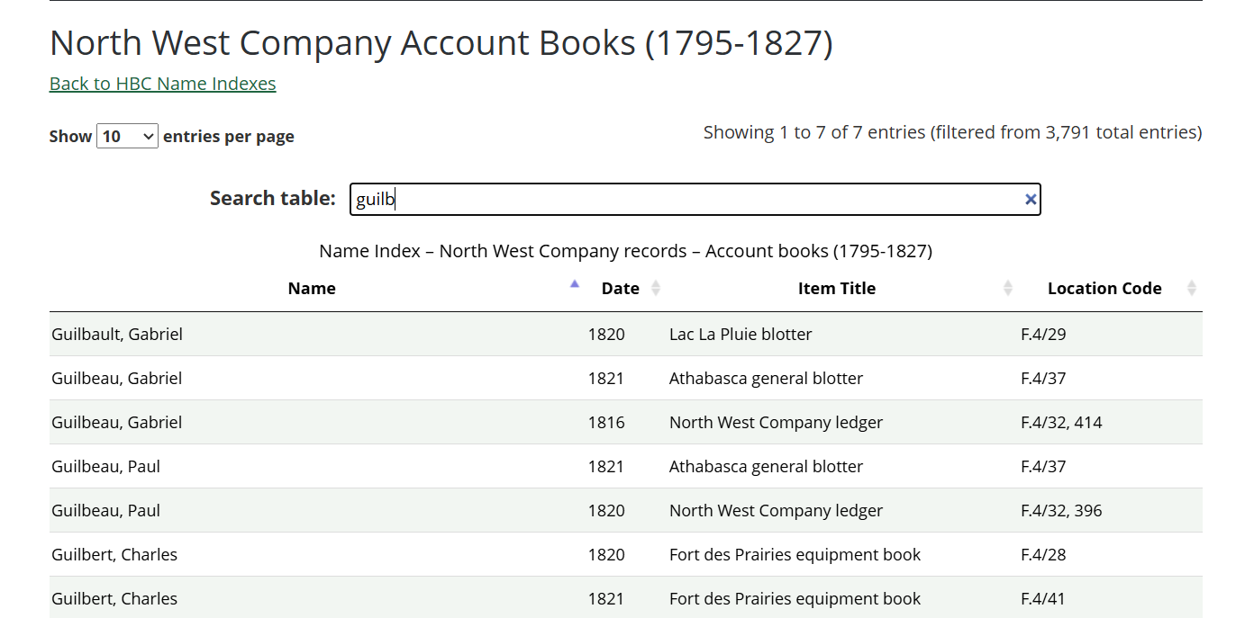 North West Company Account Books Name Index showing search results for Guilbault