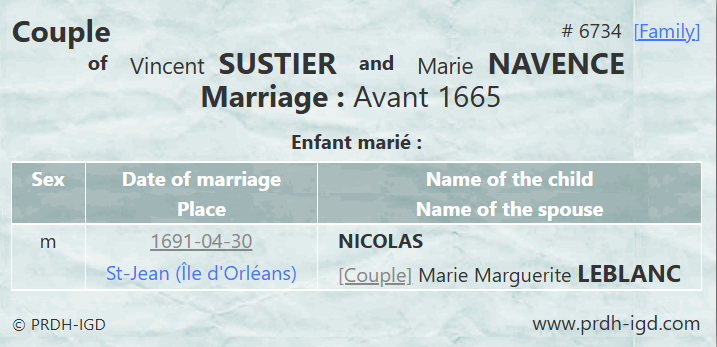 PRDH Couple Record - Parents