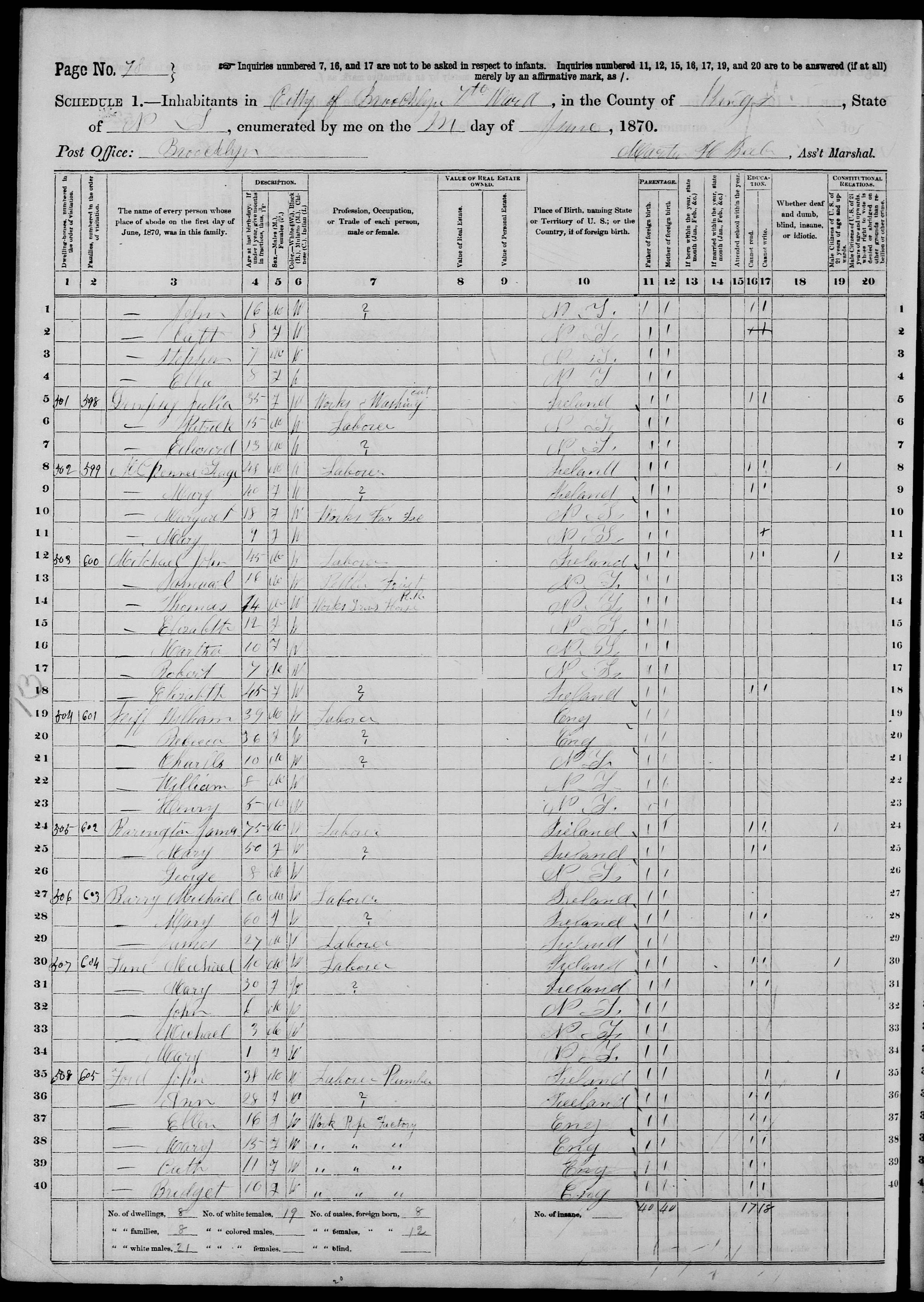1870 Census McKenna George