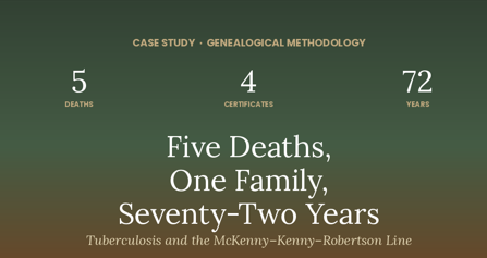 Five Deaths One Family Seventy-Two Years infographic — five stacked tiles listing the tuberculosis cause-of-death terms in one Brooklyn Irish family from 1870 to 1942: Phthisis Pulmonalis, Pulmonary Consumption, Pulmonary Phthisis, Pulmonary Tuberculosis, Tuberculosis marked Certificate Unobtainable