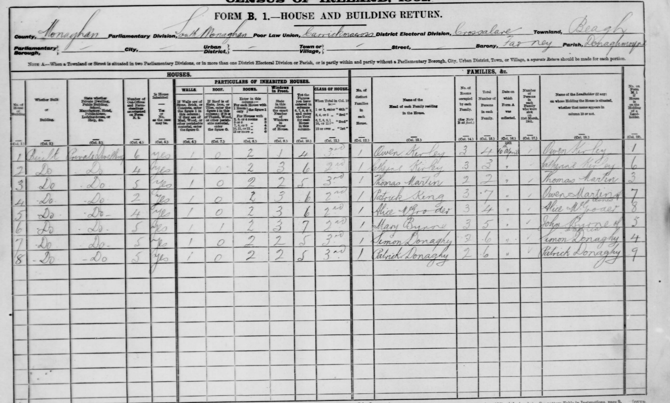 1901 Form B1