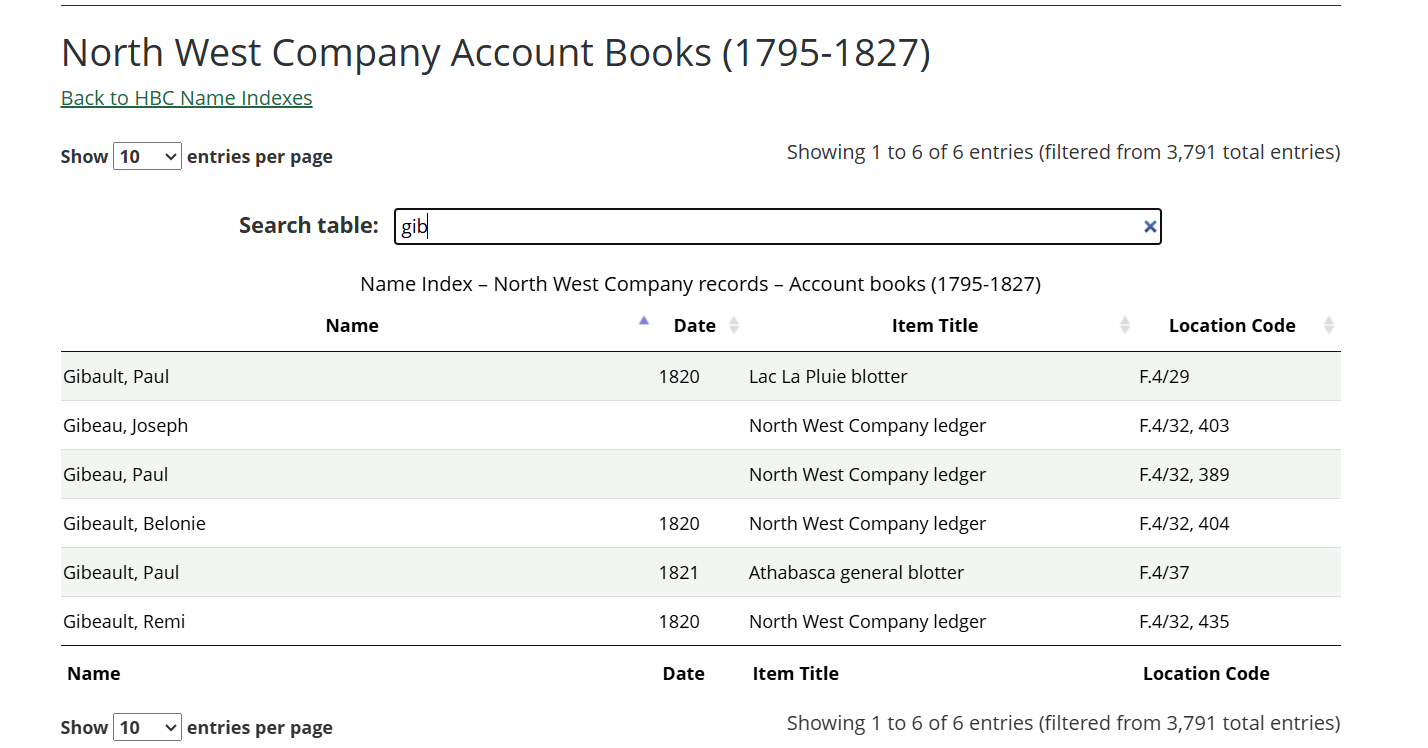 HBCA NWC Account Books Name Index search results for gib — showing Gibeau Joseph at F.4/32 p.403