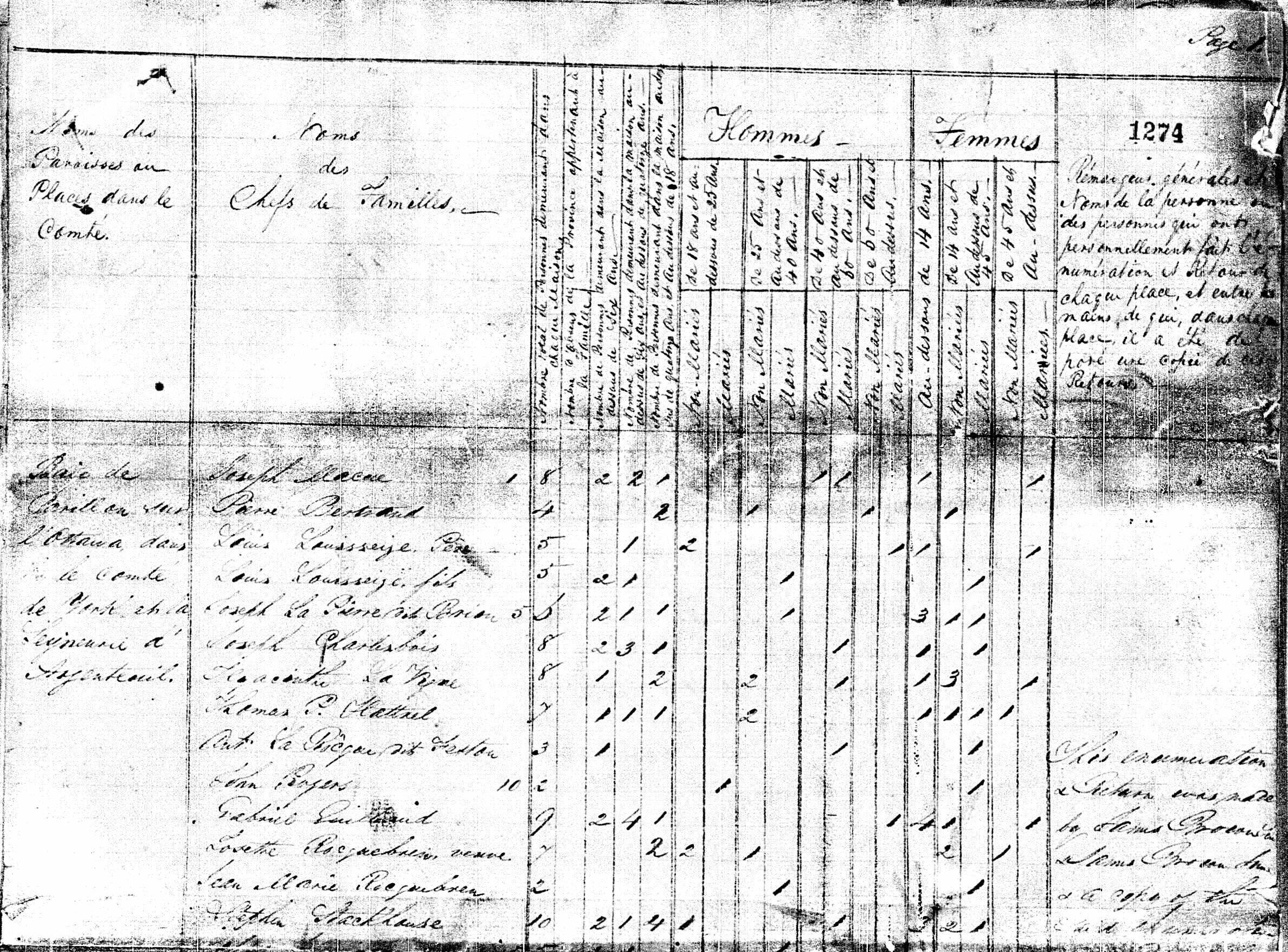 1825 census detail, Baie de Carillon, Gabriel Guilbaud household of nine