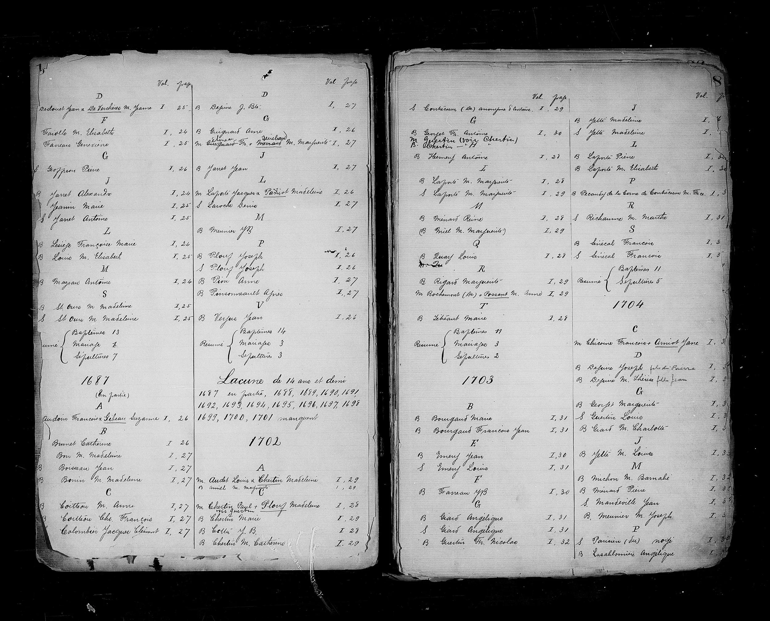 Contrecoeur parish register index page documenting the 14.5-year lacune — 1687 en partie, 1688 through 1701 manquent — the gap that erased the baptism records of seven of Philibert Couillaud's eleven children