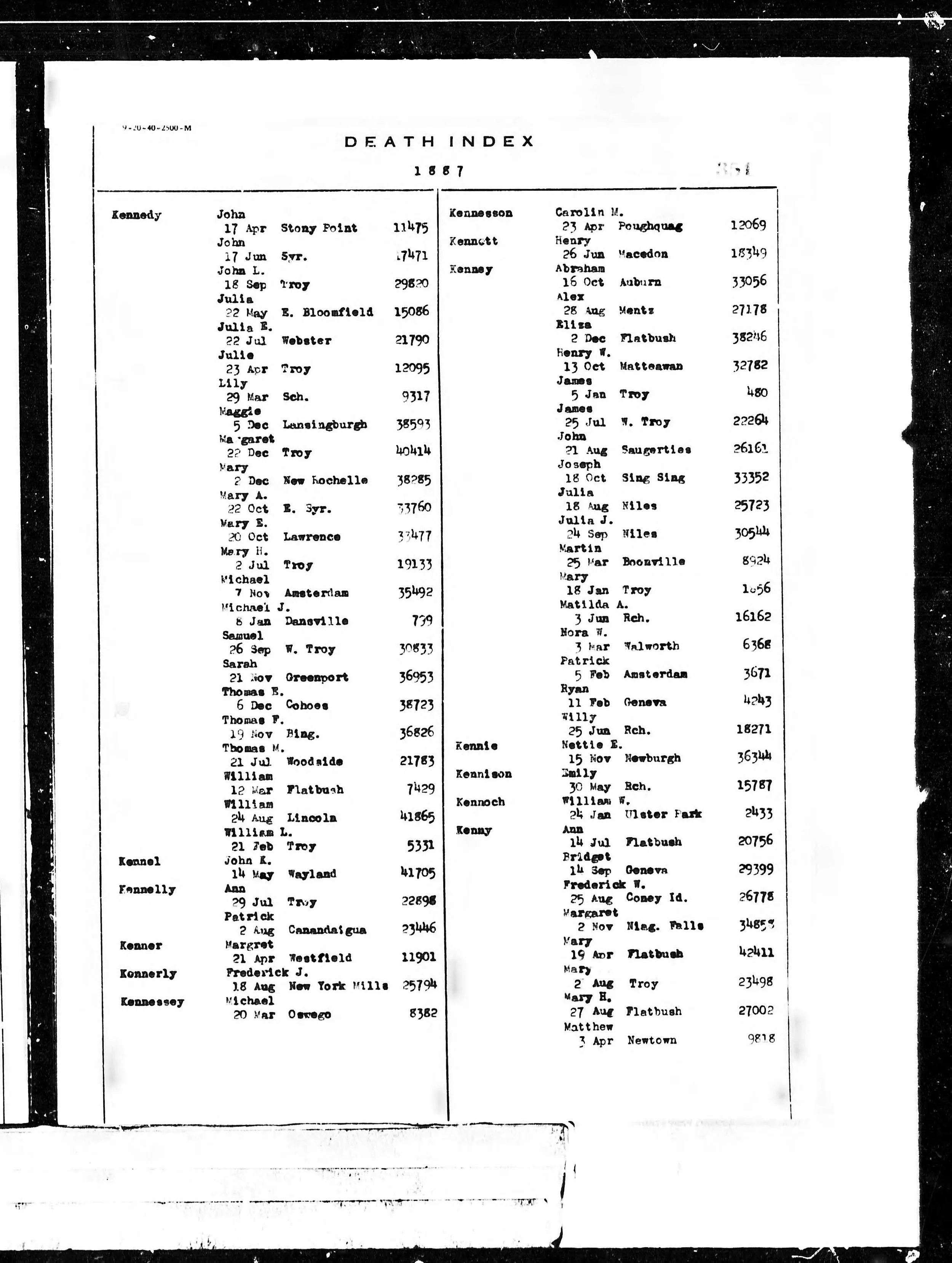 1887 Death Eliza Kenny