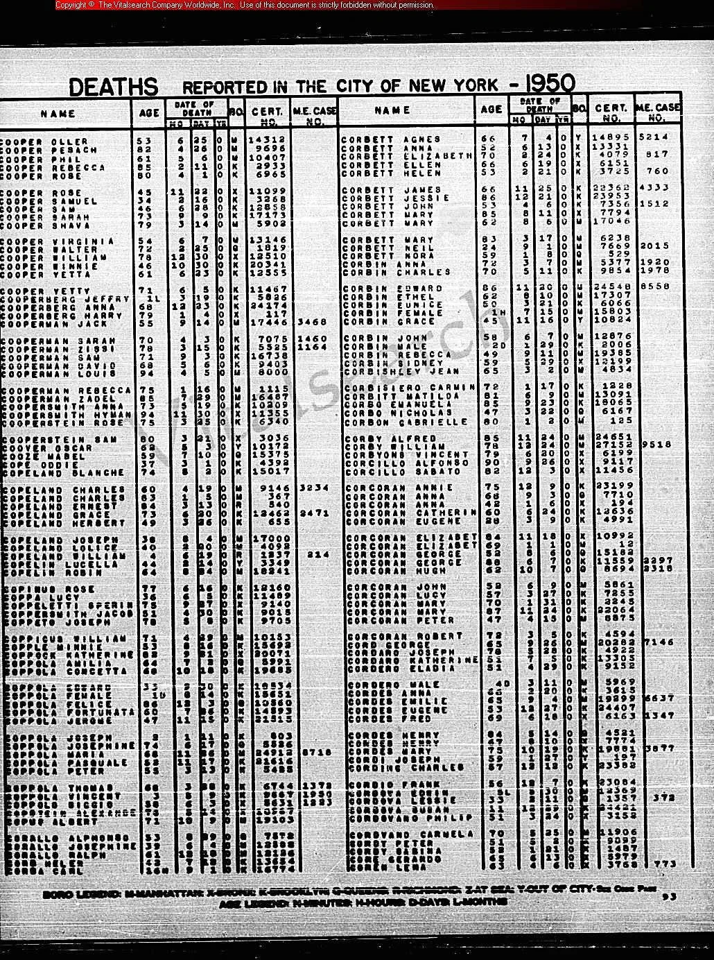1950 Death Index Elizabeth Corbett