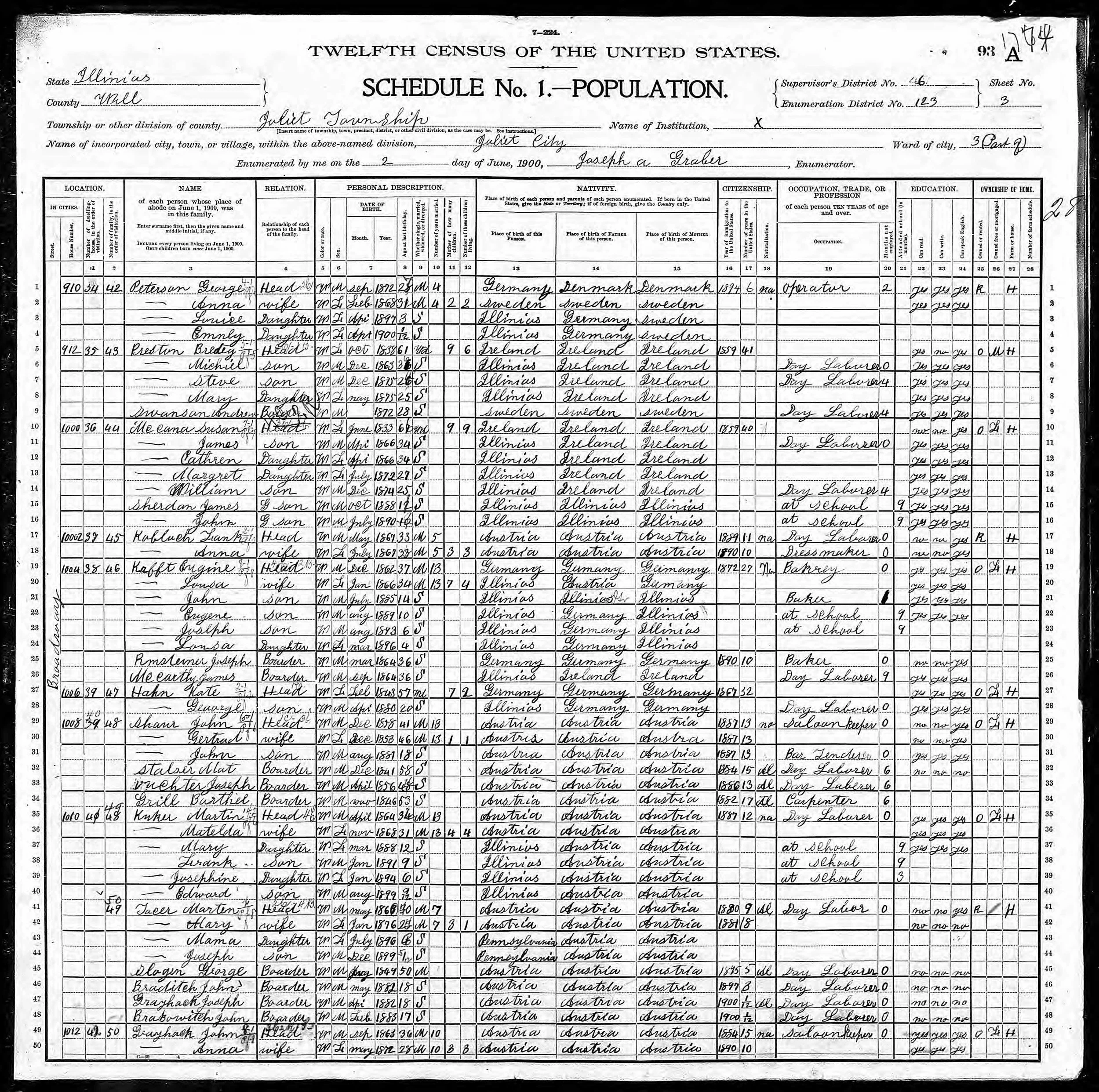 1900 Census