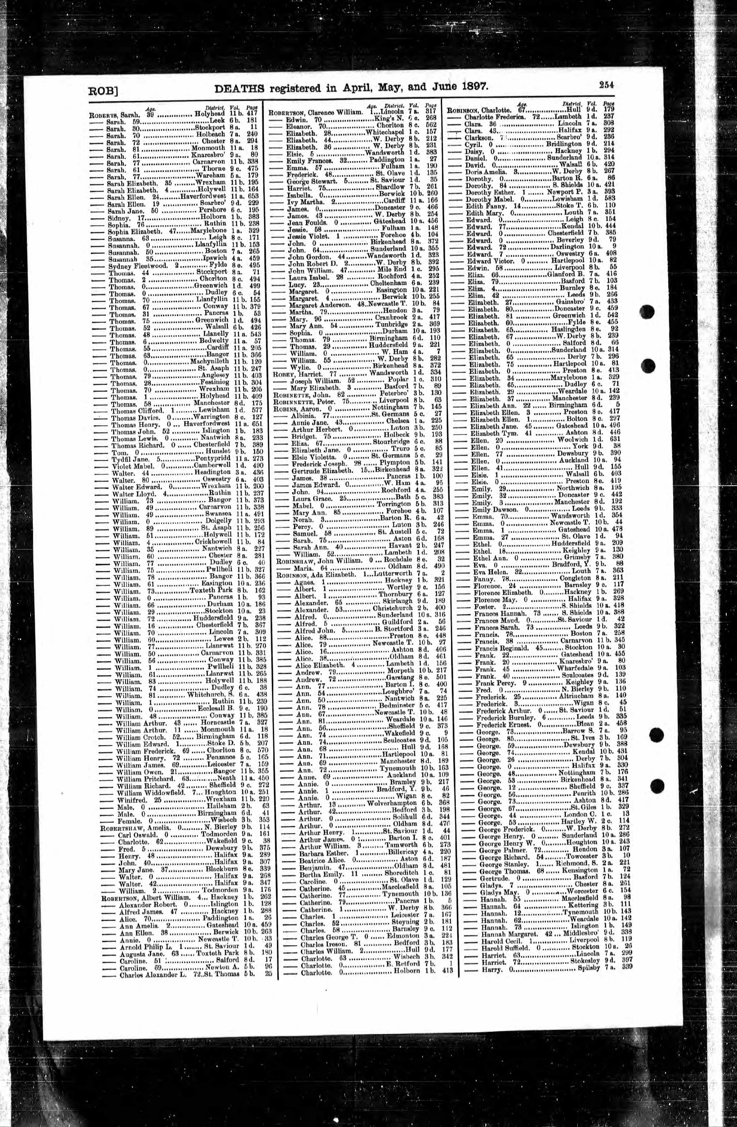 1897 GRO death index entry for John Robert Duncan Robertson