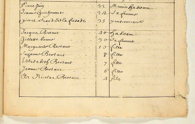1666 Census showing Gillette age 30