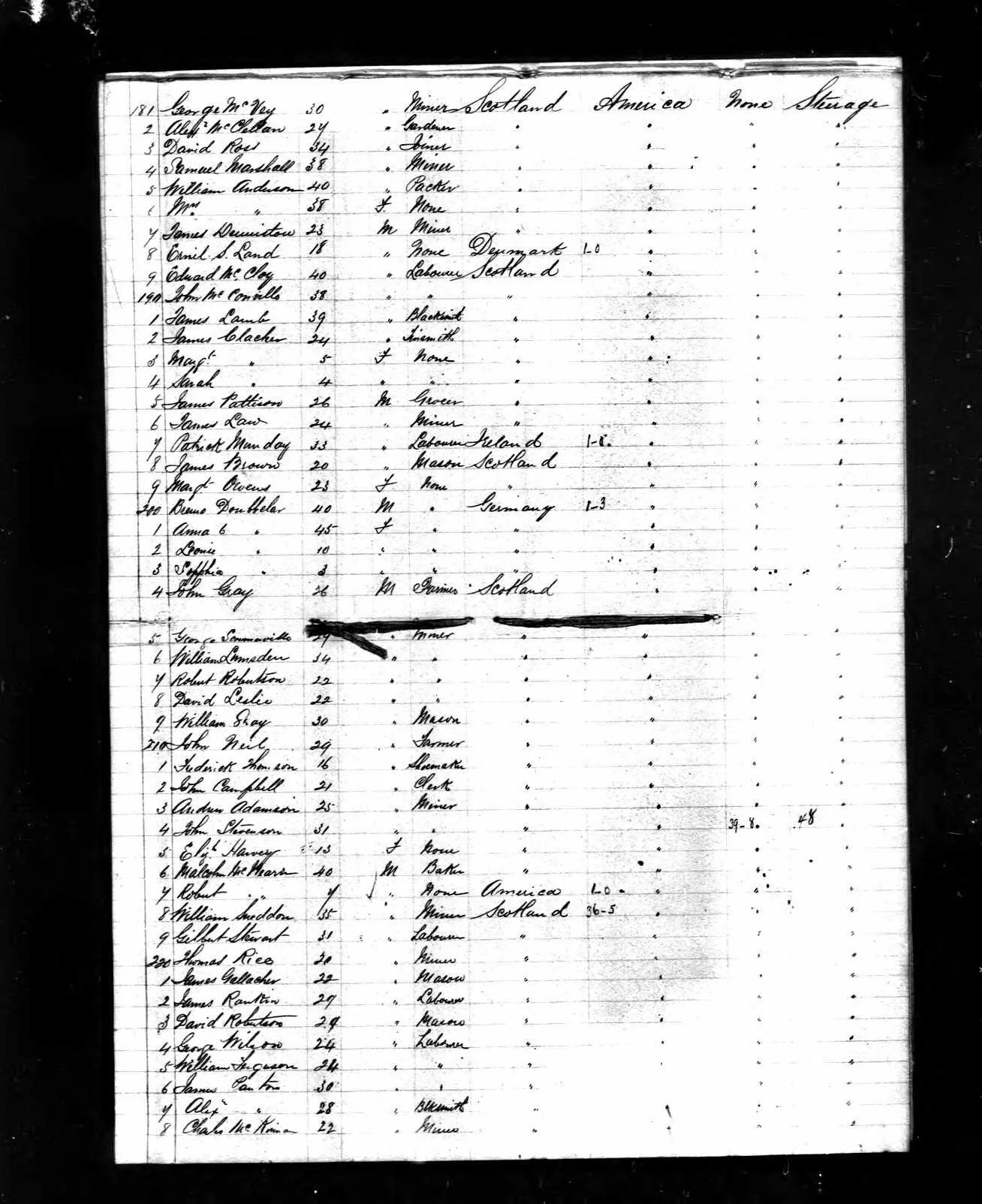 1869 Europa Passenger List - David Robertson