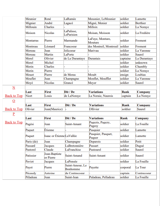 SFRSC alphabetical listing page showing Pierre Morin