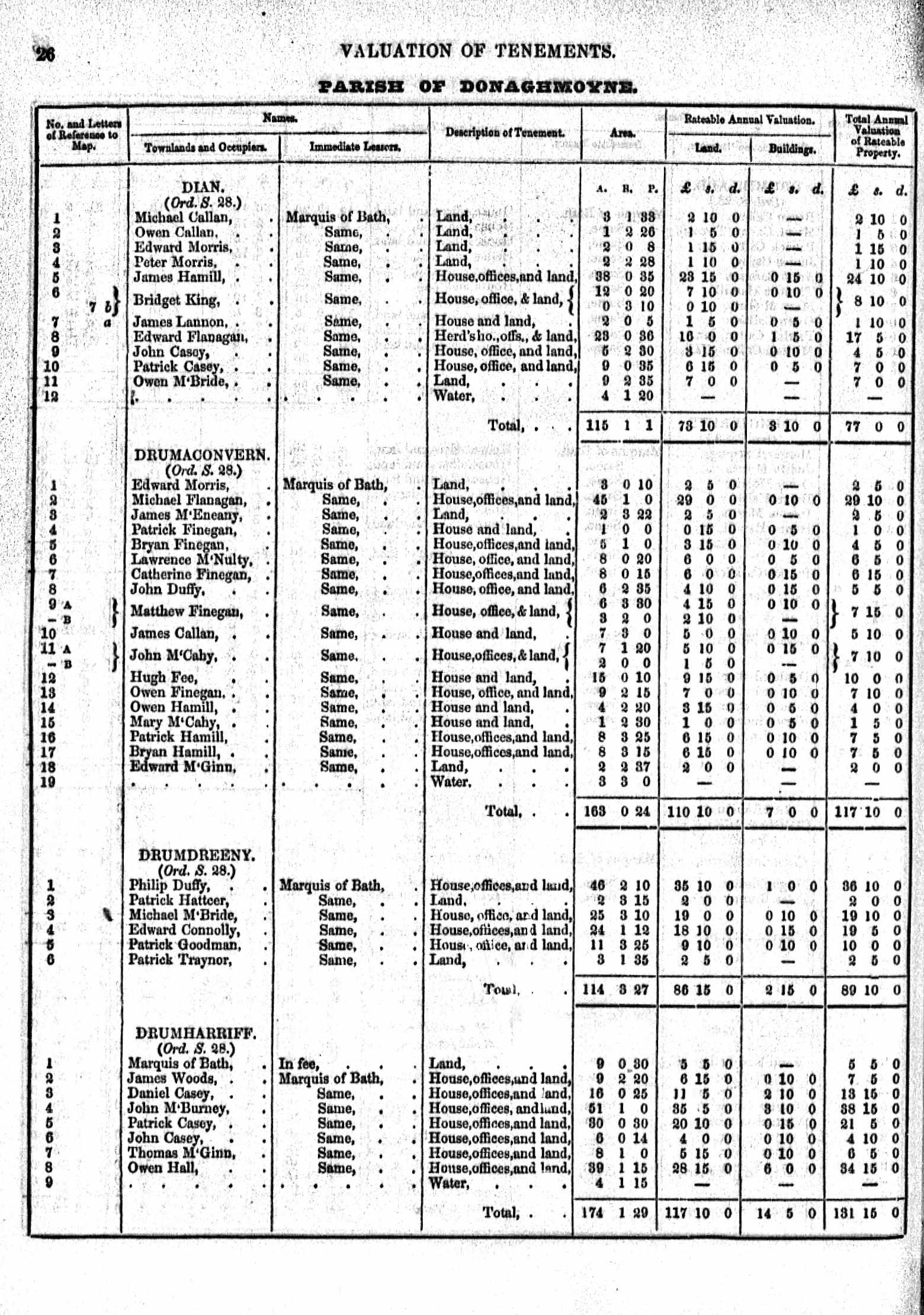1861 Griffith's Valuation