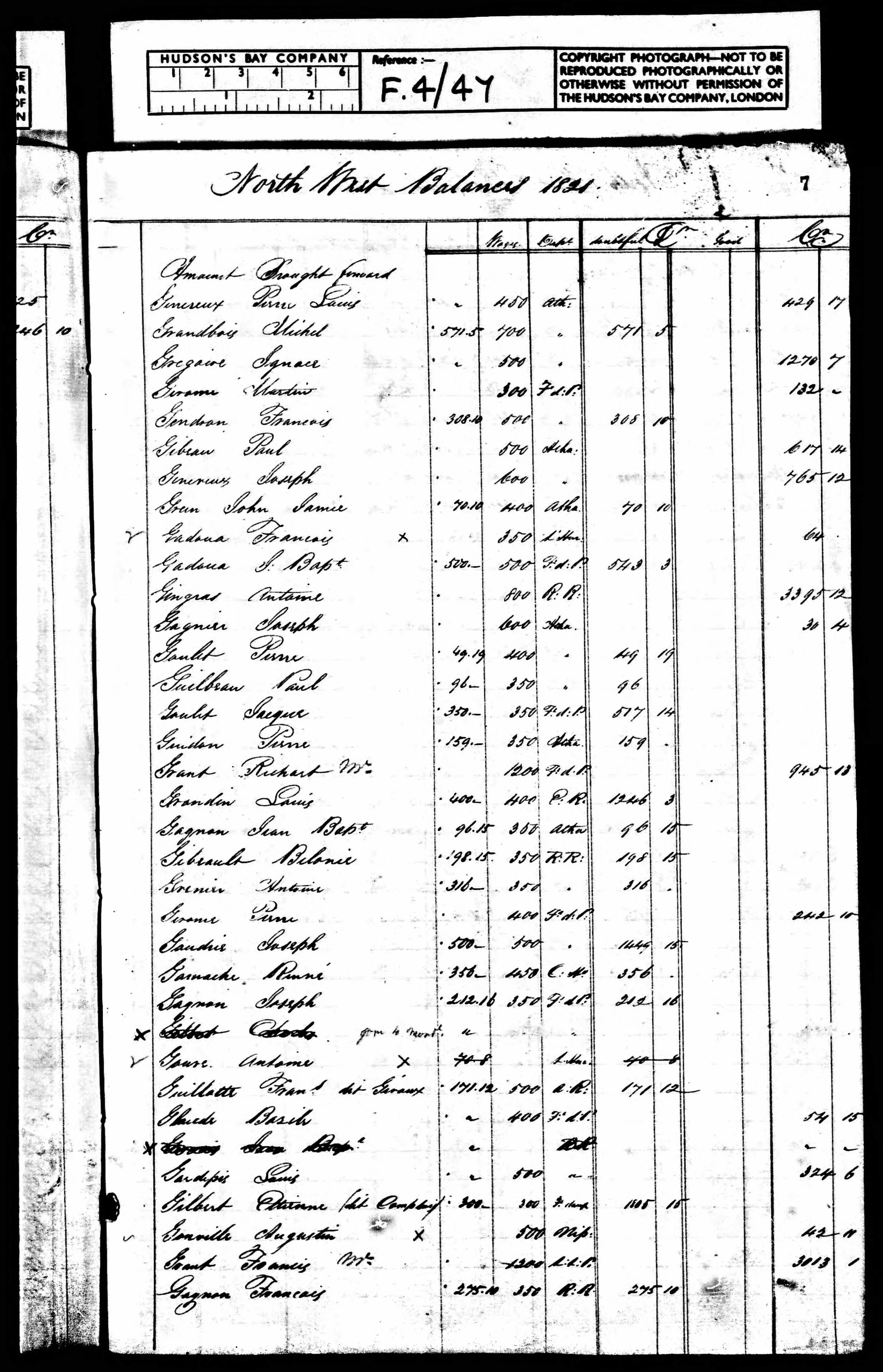F.4/47 North West Balances 1821 full page heading and both Paul entries visible