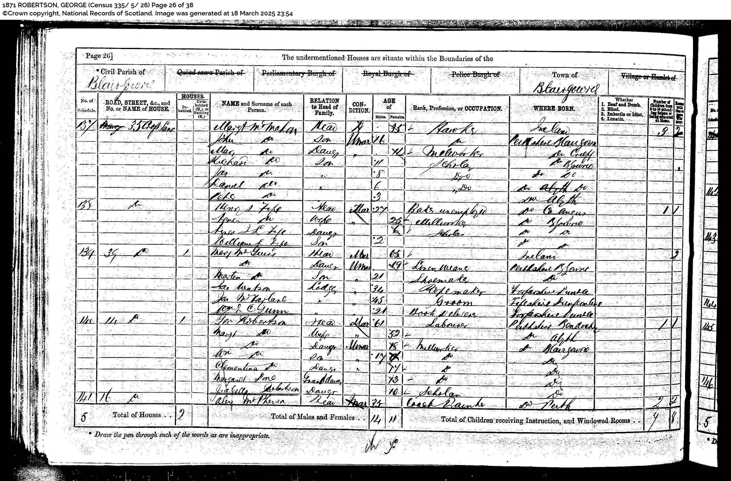 1871 Census - George Robertson's Final Record in Scotland
