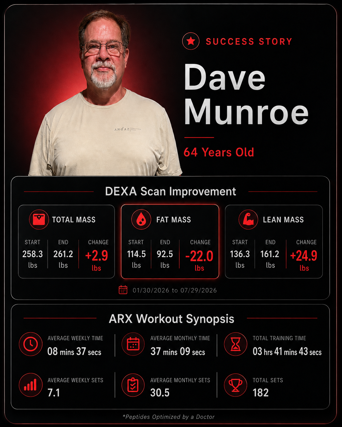 Dave Munroe success story