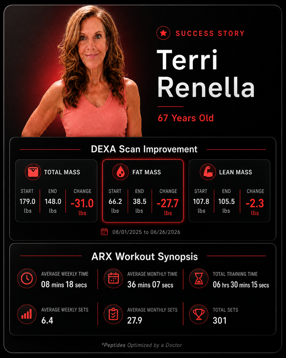 Terri Renella success story
