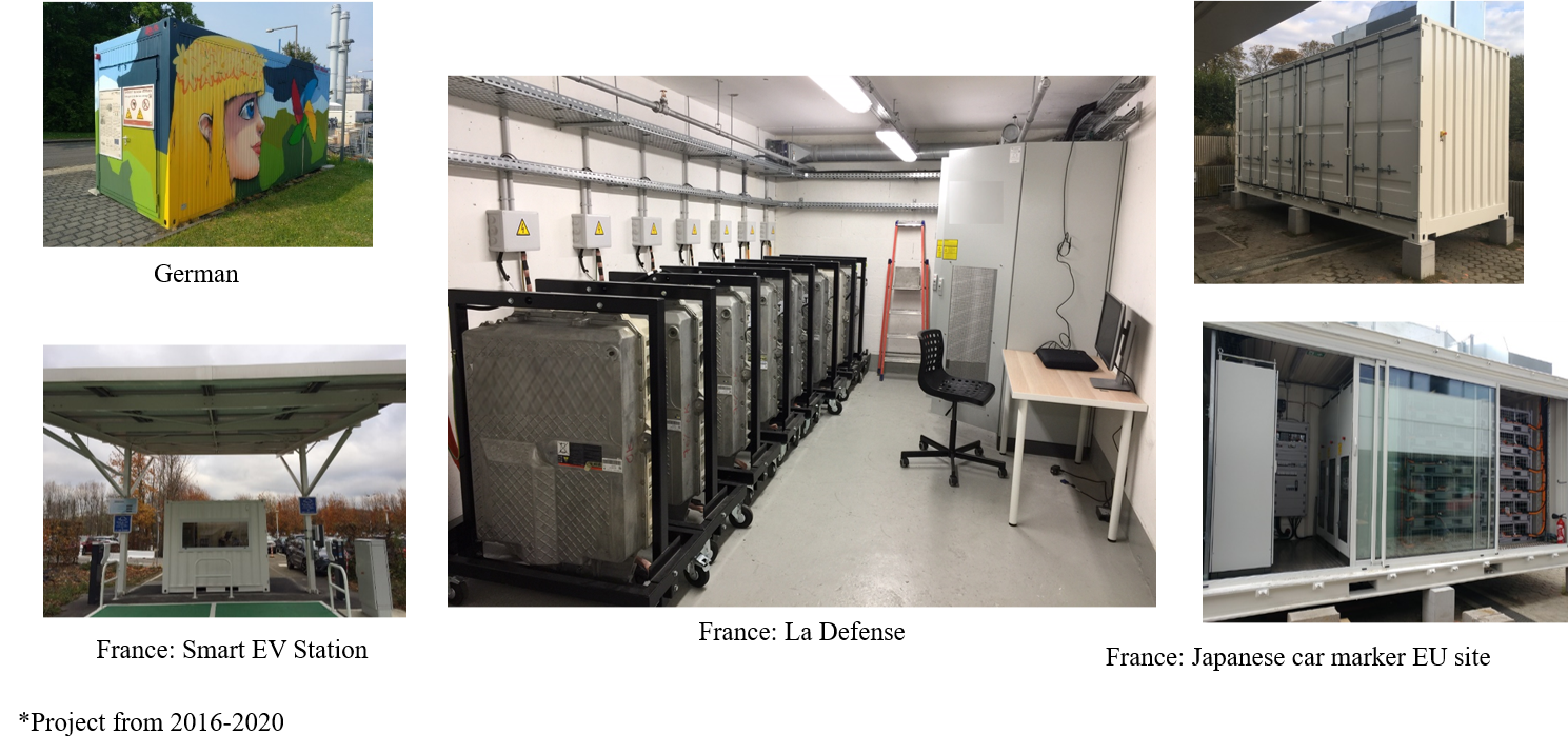 European second-life battery demonstration experience