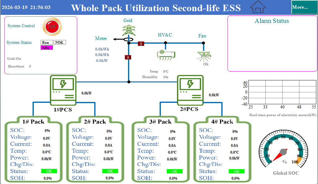 E-Stack® local HMI