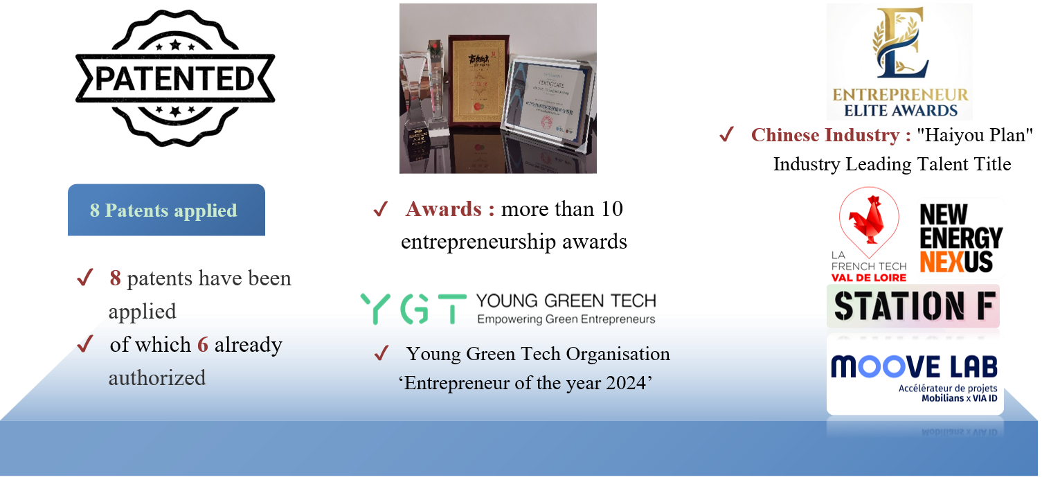 CycleWatt awards and recognitions