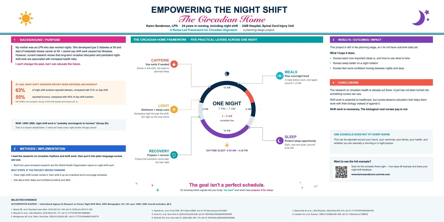 The complete conference poster, Empowering the Night Shift: The Circadian Home. Its text appears in the sections above.
