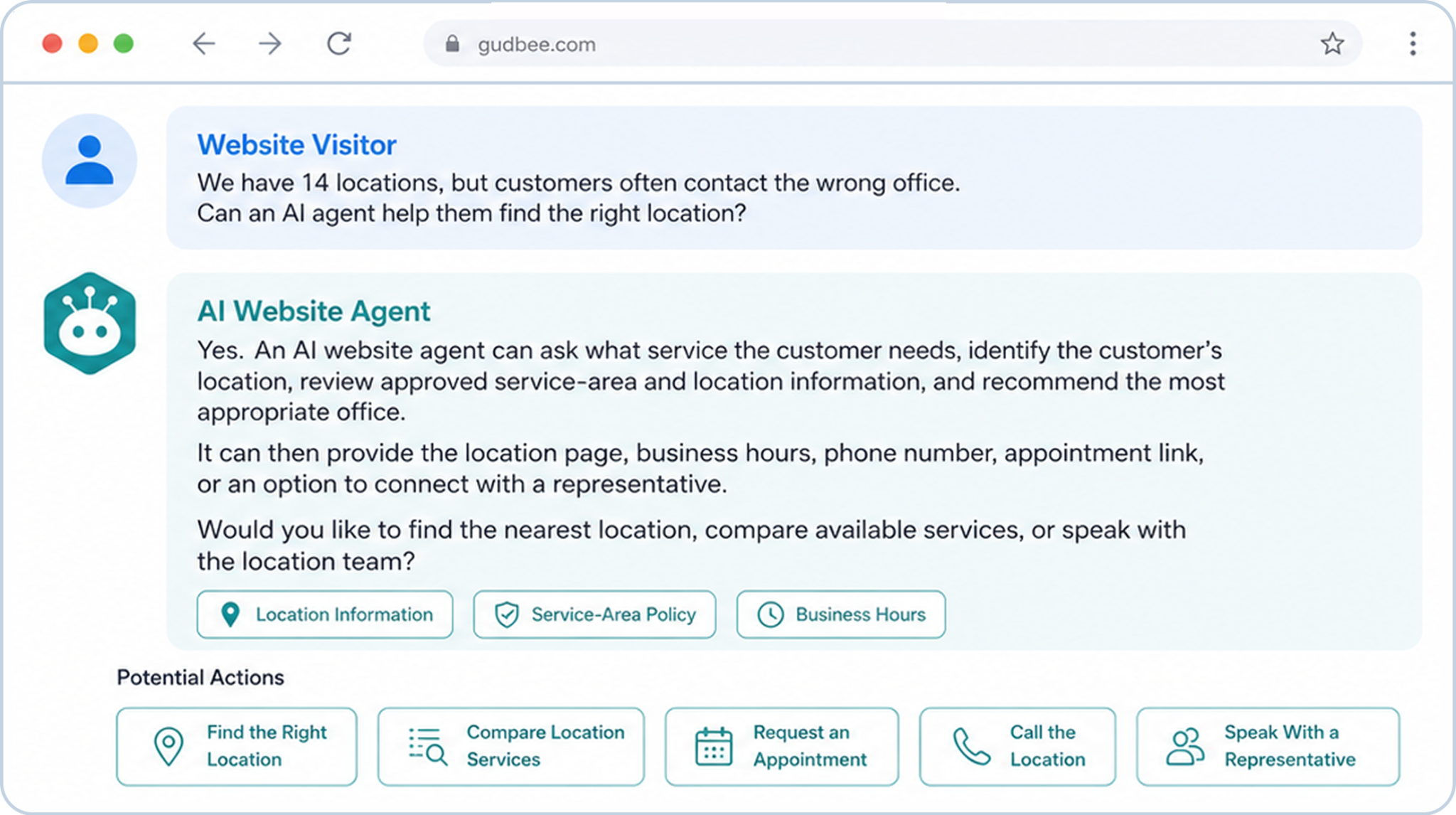 Illustrative AI website agent interaction showing a visitor asking for help finding the appropriate business location, an AI-generated response, and possible customer actions
