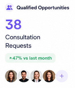 Qualified opportunities reporting card