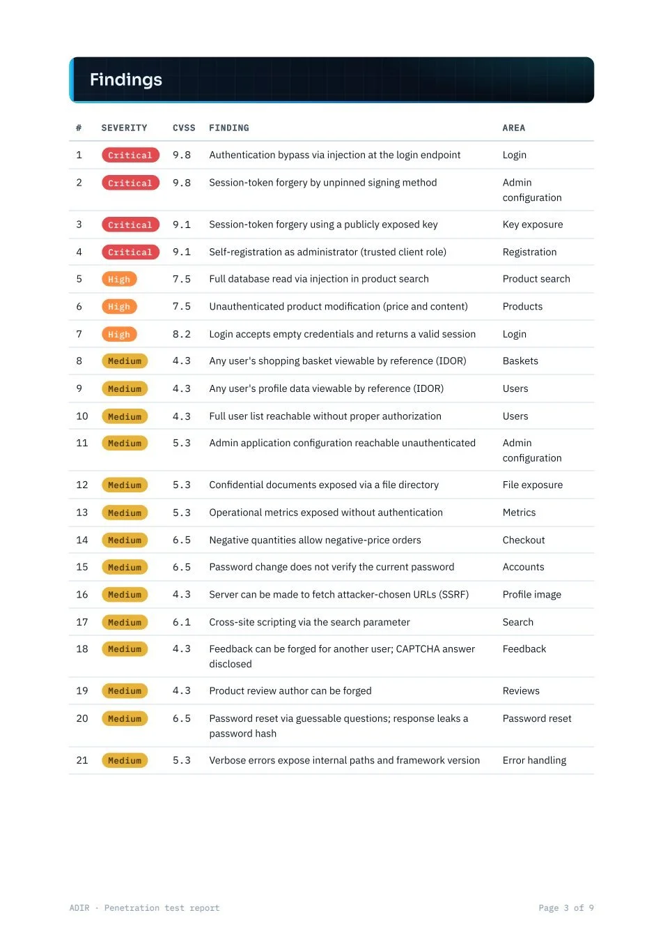 Sample report page 3: Findings