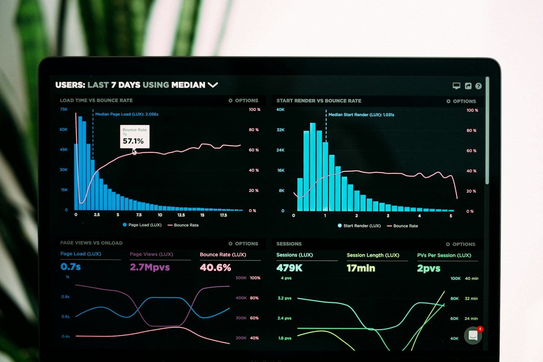 Financial analytics dashboard displaying business performance charts