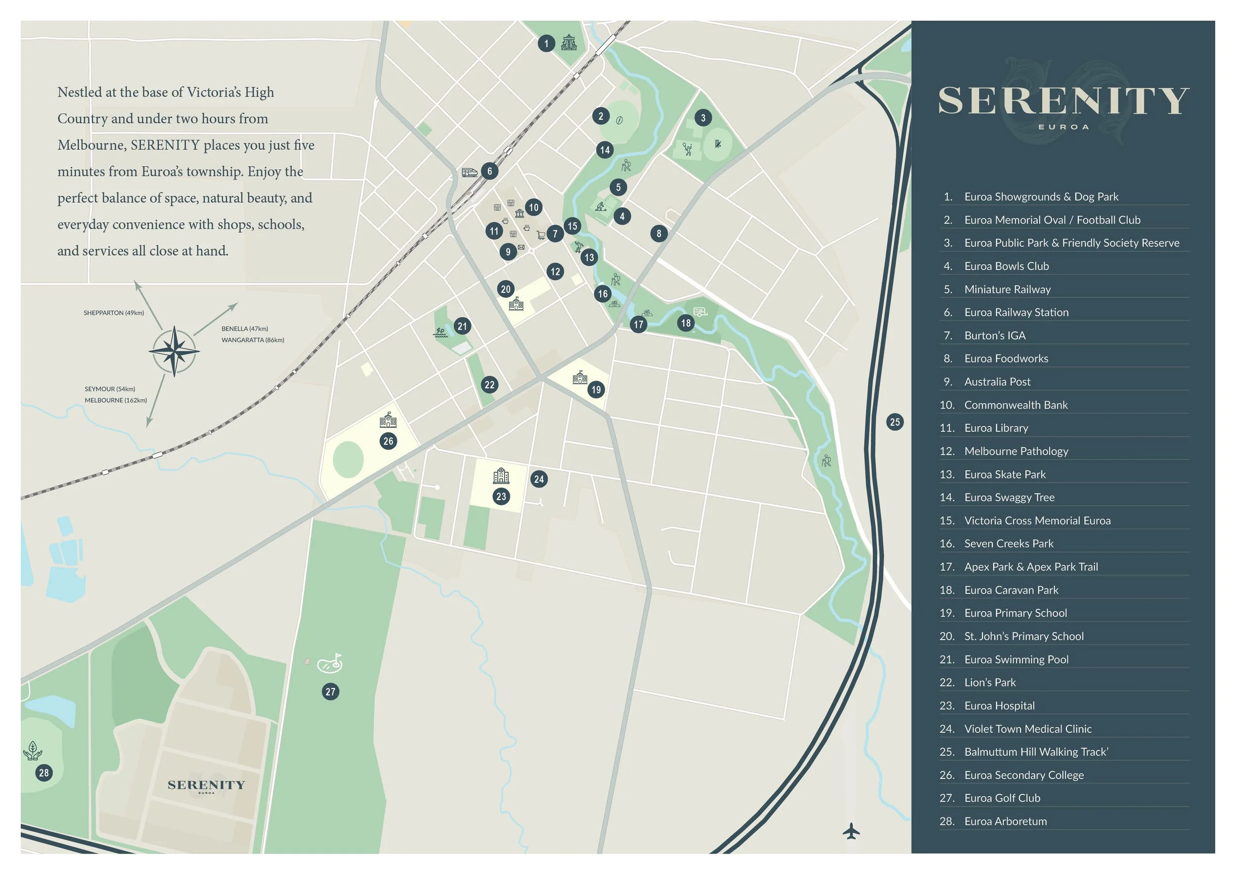 Amenities map of Euroa showing Serenity Euroa and twenty-eight numbered local amenities including schools, health services, sport and recreation, shops and transport